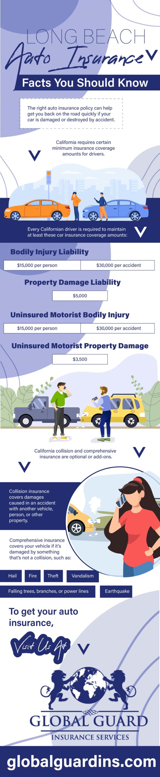 Tag auto insurance facts Global Guard Insurance