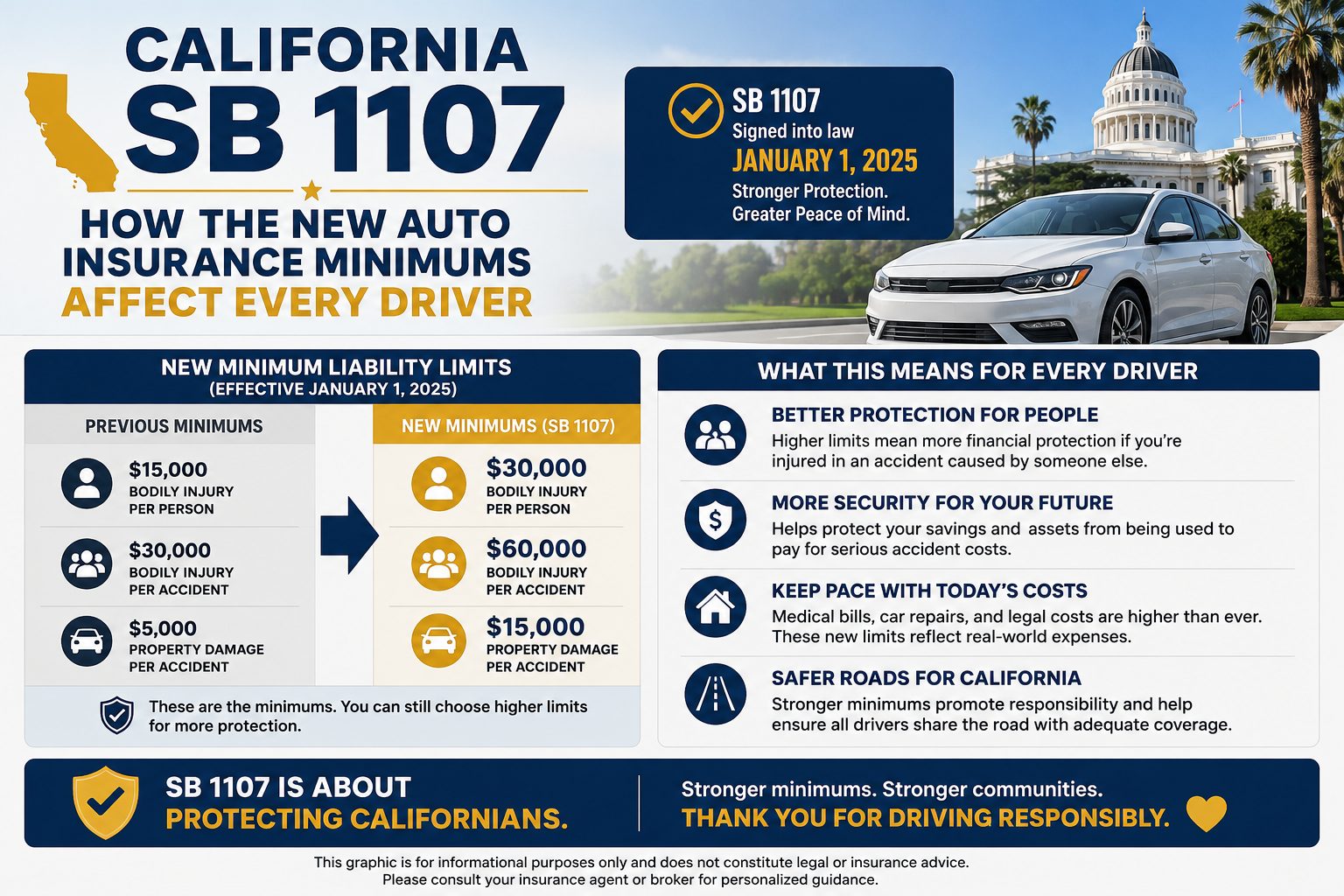 California SB 1107: How the New Auto Insurance Minimums Affect Every Driver